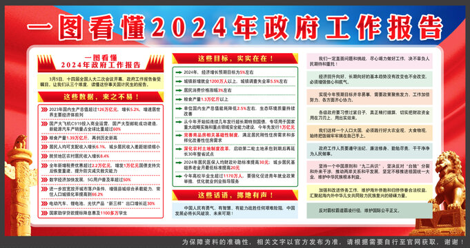 2024年全国两会