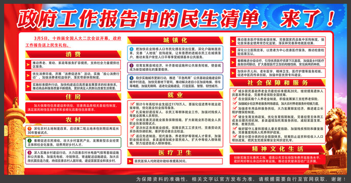 2024年政府工作報告