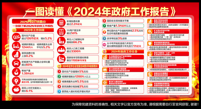 2024年政府工作报告