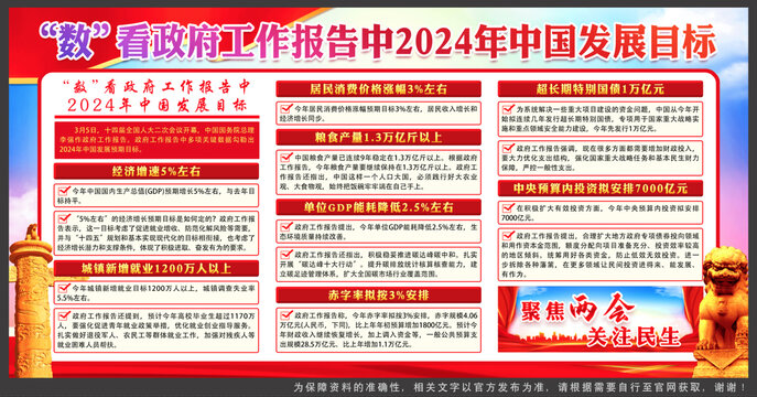 2024年两会