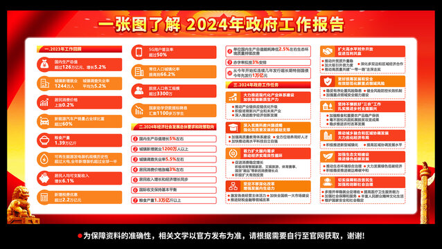 2024年政府工作报告