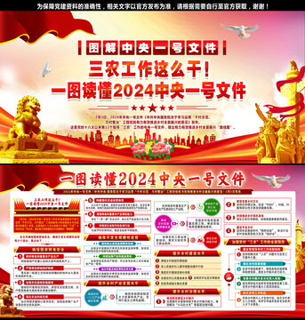 2024中央一號(hào)文件