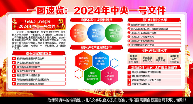 2024年中央一号文件展板