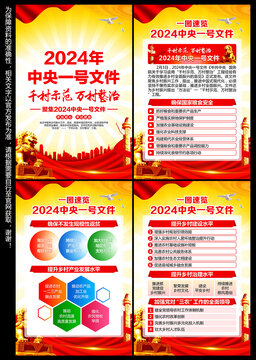 2024年中央一号文件