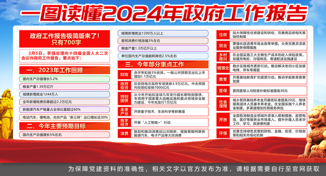 2024年政府工作报告