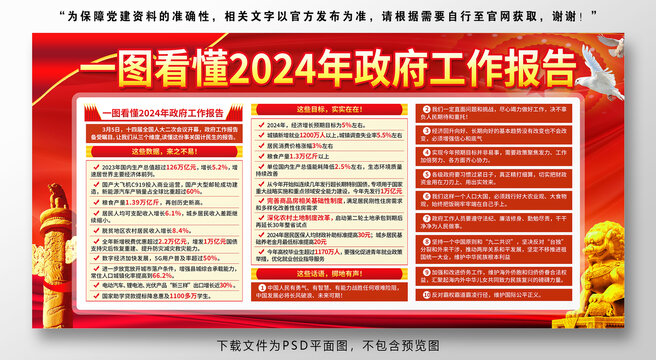 2024年全国两会