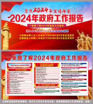 2024年政府工作报告