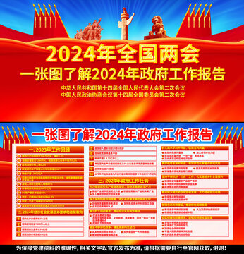 2024年全国两会