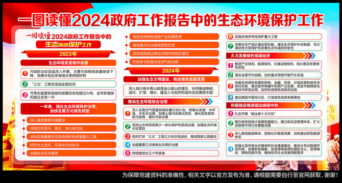 2024年全国两会