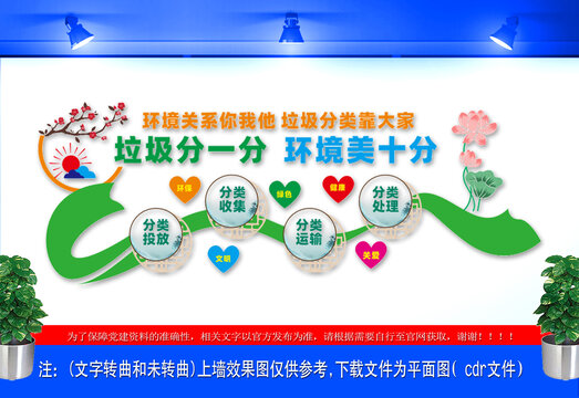 分類運輸文化墻