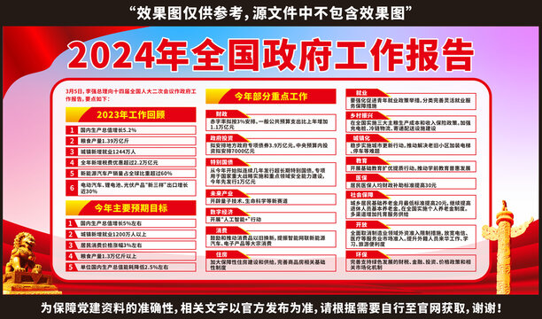 2024兩會