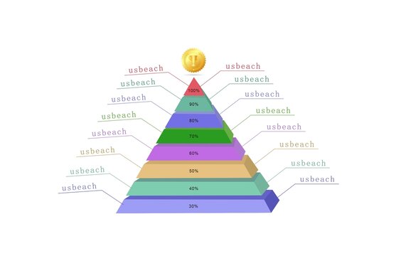 金字塔标示图