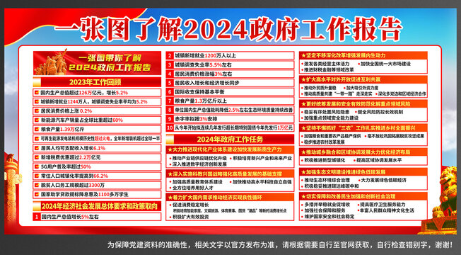 2024兩會