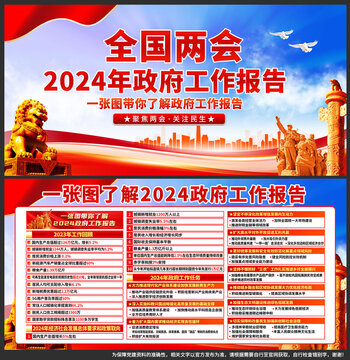 2024全国两会