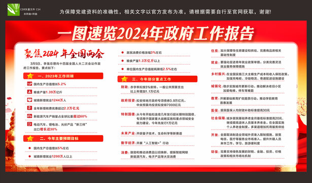 2024年全國(guó)兩會(huì)
