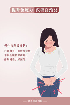 女性宫颈炎