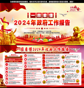 2024全國兩會