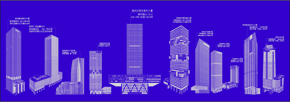 深圳福田区CBD建筑群