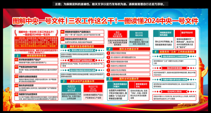 2024年中央一号文件