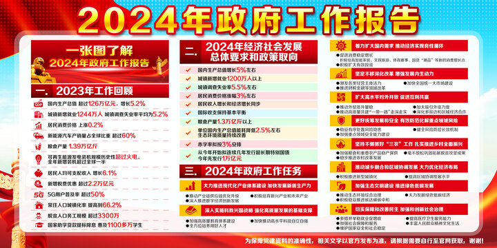 2024年政府工作报告