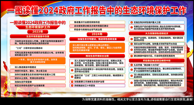 2024两会