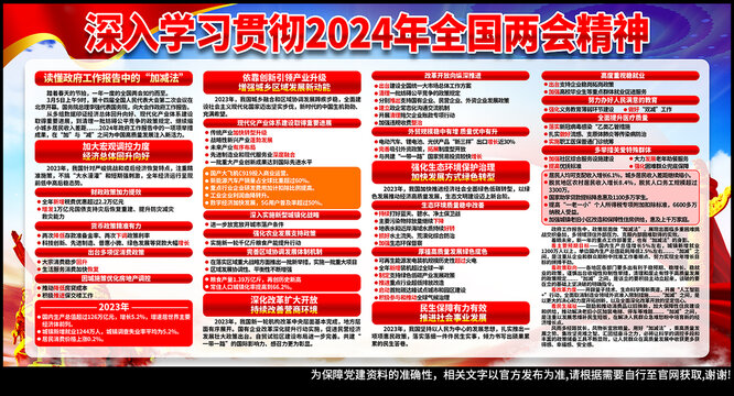 2024兩會