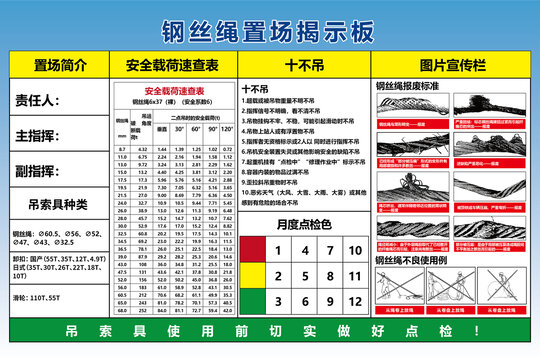 钢丝绳吊索具车间看板展板
