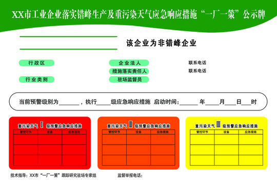 一厂一策公示牌