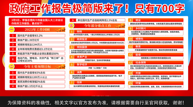 兩會極簡版