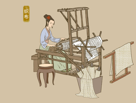 织布技艺流程纺织