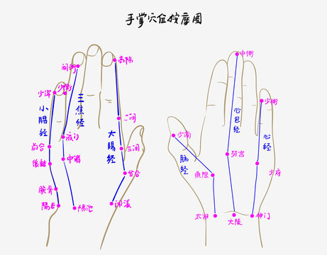 正反面手穴位图