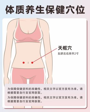 天樞穴手繪保健穴位