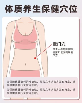 章門穴手繪保健穴位