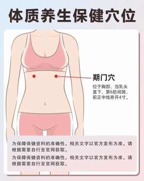 期門穴手繪保健穴位