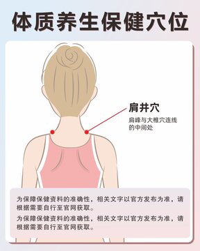 肩井穴手绘保健穴位