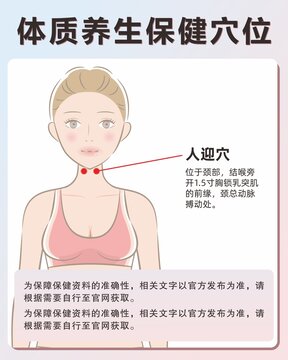 人迎穴手繪保健穴位