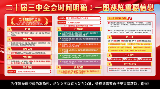 二十屆三中全會(huì)