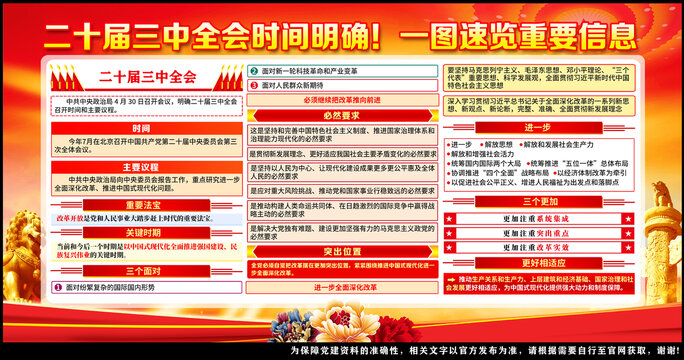 二十屆三中全會(huì)