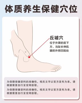 丘墟穴手繪保健穴位