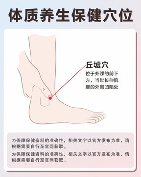 丘墟穴手绘保健穴位