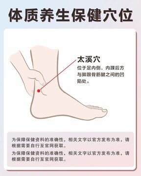 太溪穴手绘保健穴位