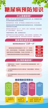 糖尿病預(yù)防知識展架
