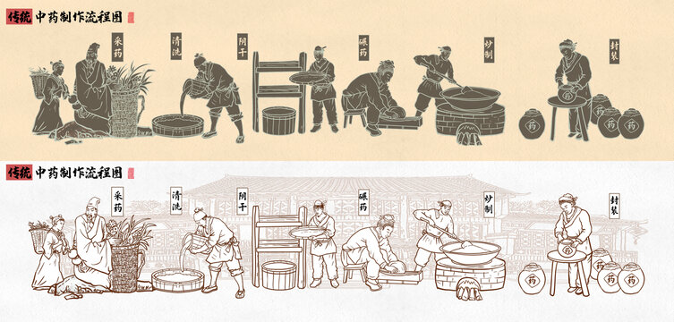 中藥制作過程線描圖