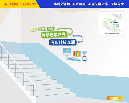 計(jì)算機(jī)教室樓梯文化墻