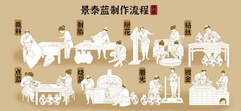 景泰藍制作工藝流程圖描白
