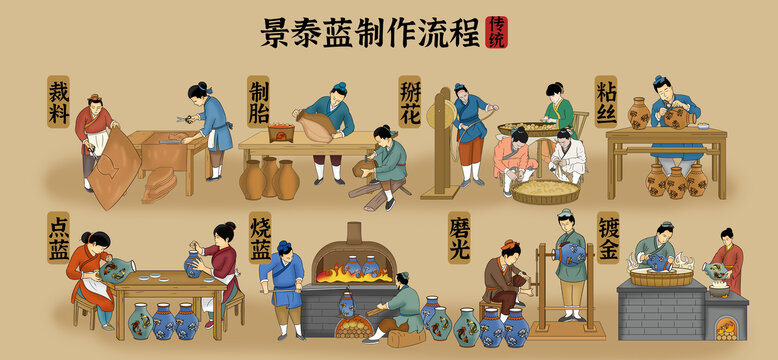 景泰藍(lán)制作工藝