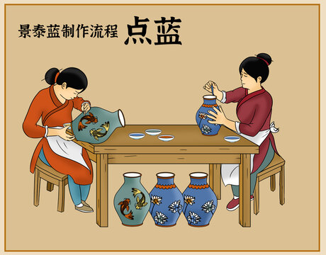 景泰藍制作工序點藍工藝