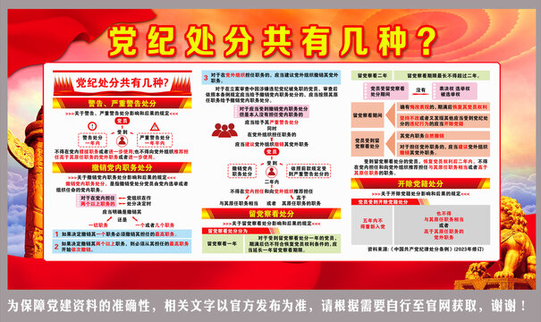 黨紀處分共有幾種
