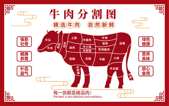 牛肉分割圖