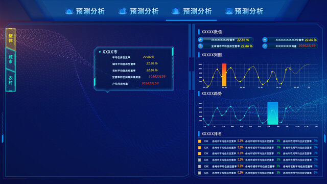 空置率預(yù)測分析